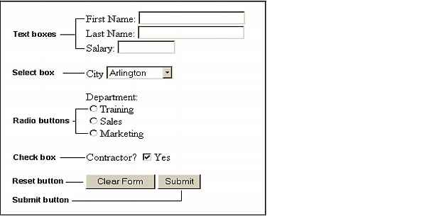 Example form page and form control 