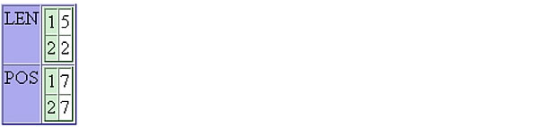 Output of the cfdump tag